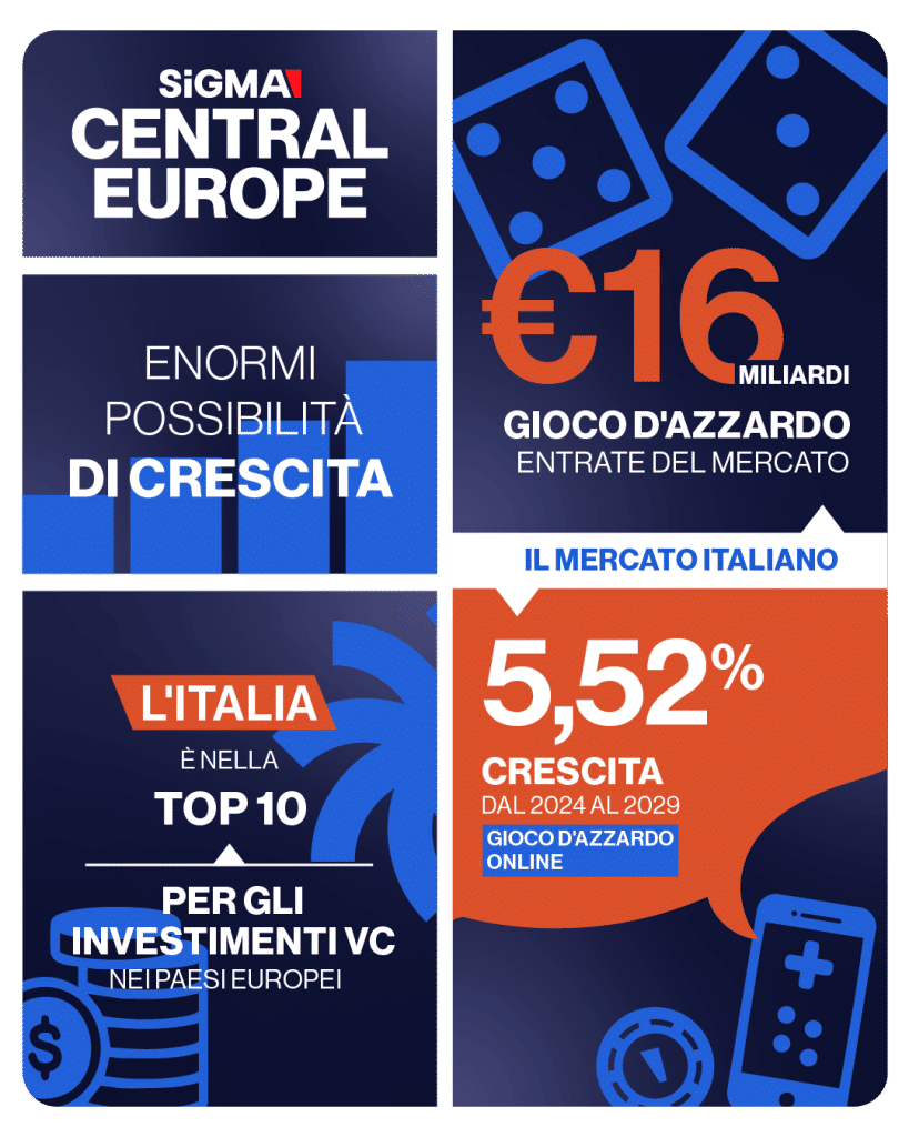 SiGMA World Summit – Roma 2026