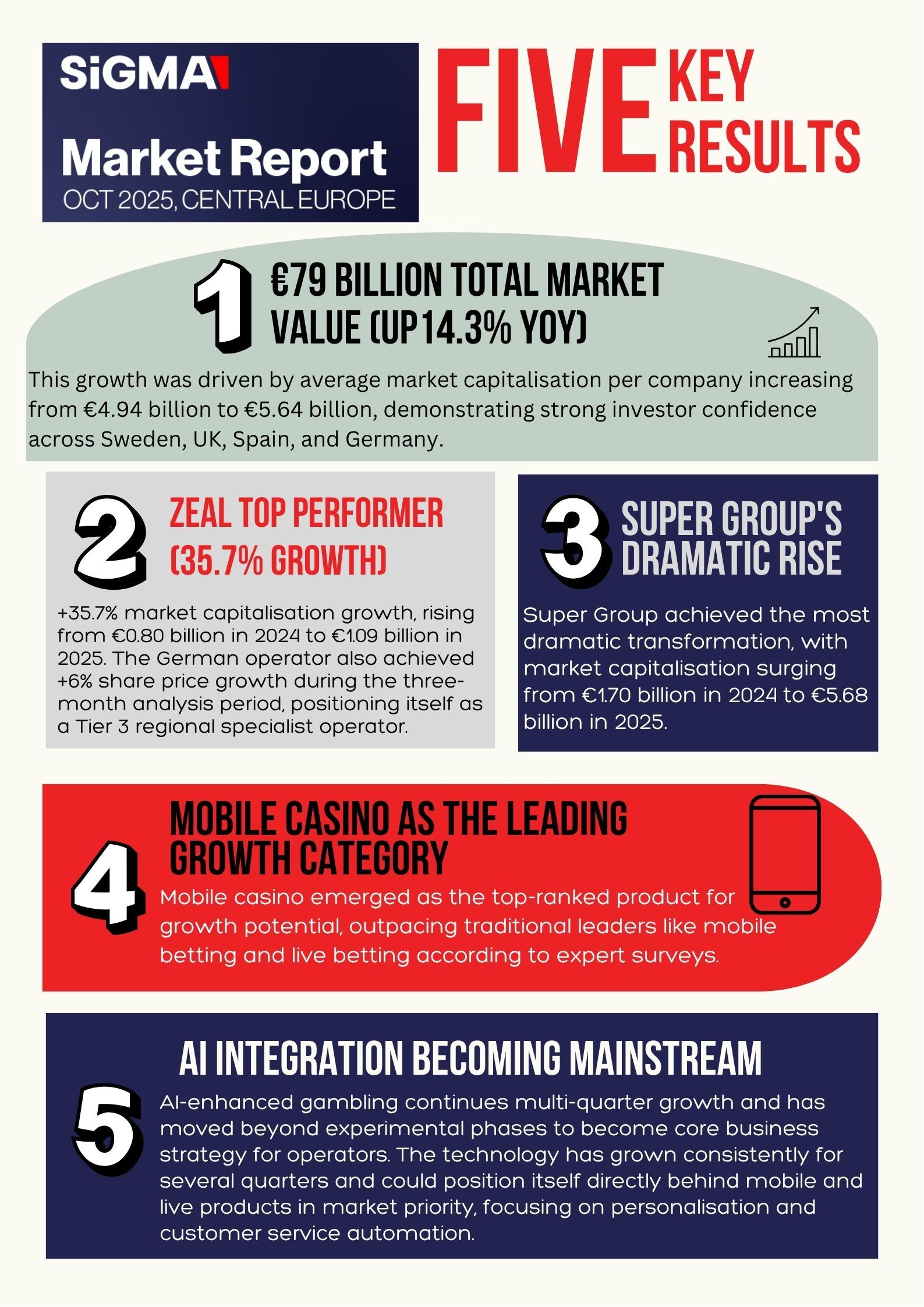 SiGMA Market Report October 2025 info