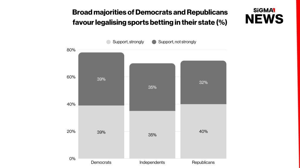 Different bets: Indiana vs the US on gambling