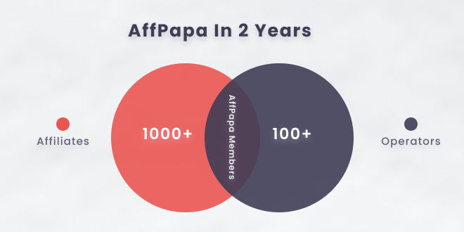 AffPapa - directory for iGaming affiliates and operators