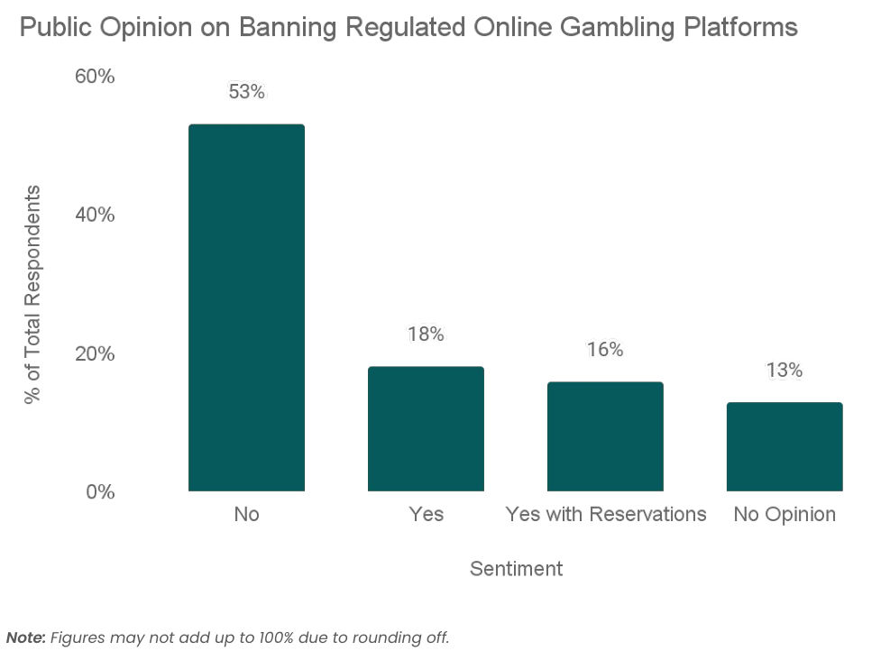 禁止在线博彩的认知