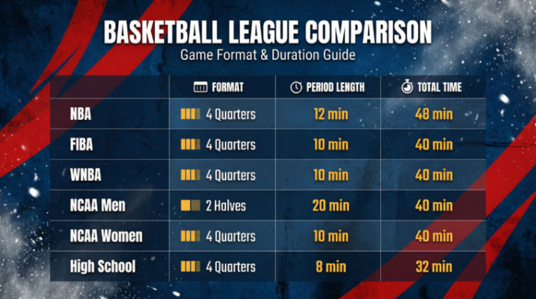 NBA Players vs. Normal People: Basketball Comparison Explained