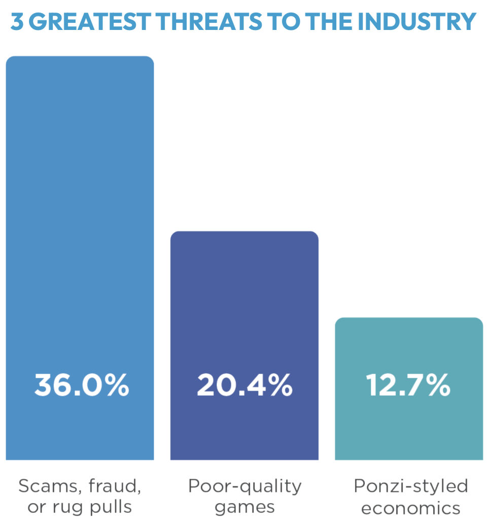 블록체인 게임, 재편 국면에 진입…보고서 발표