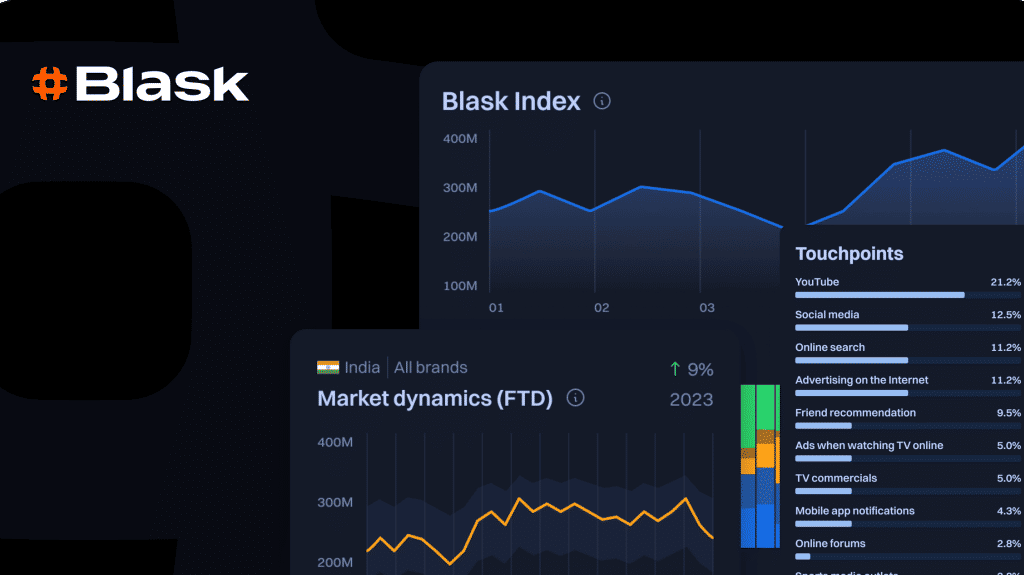 Blask - сервис на основе искусственного интеллекта, меняющий аналитику iGaming индустрии