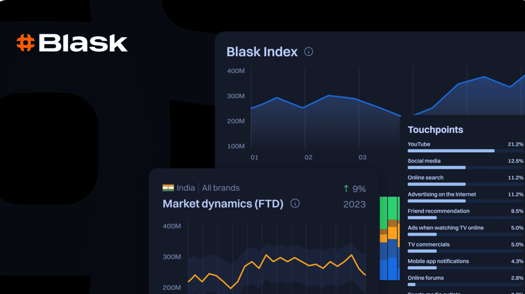 Blask revolutionizes iGaming analytics with AI-powered insights