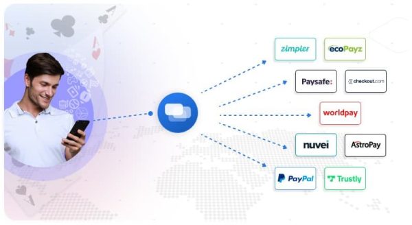 Facilité, rapidité et sécurité : les préférences de paiement des joueurs