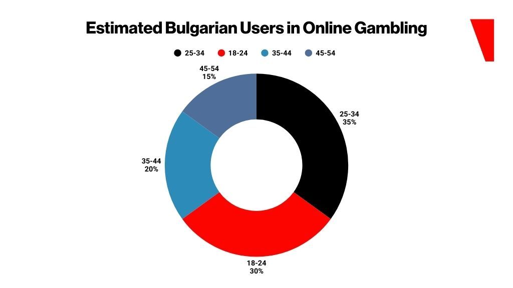 Bulgaria’s gambling industry challenges age hike proposal