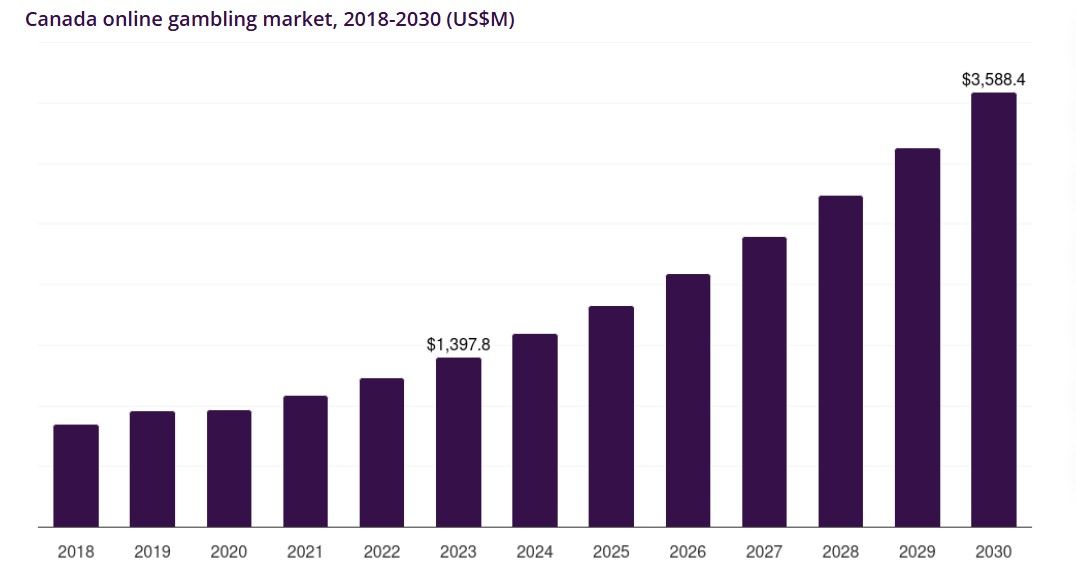 加拿大AGCO放宽彩票终端监管规则