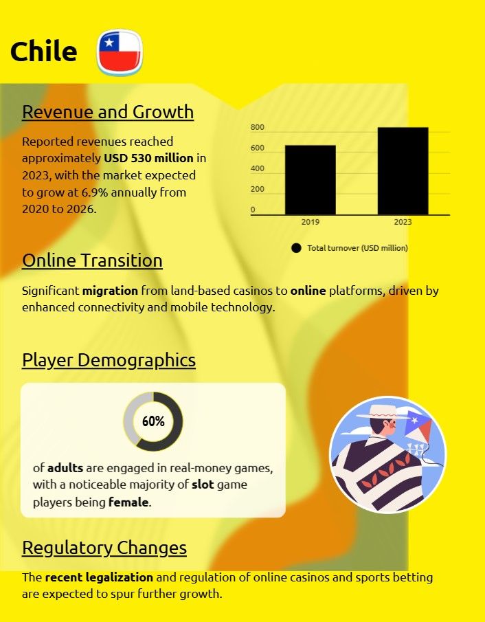 智利的赌场收入在在线博彩辩论中下降