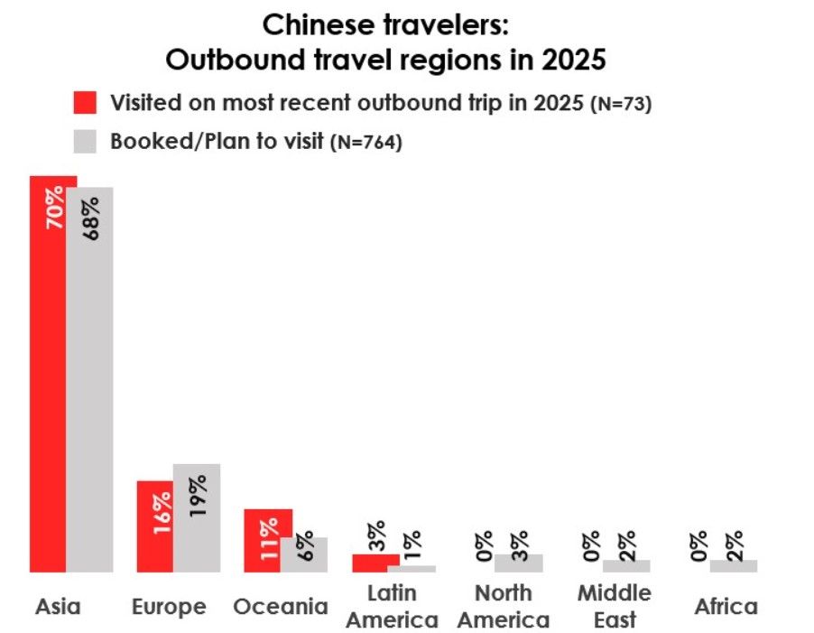 无签证政策促进中国游客在宿务的到访