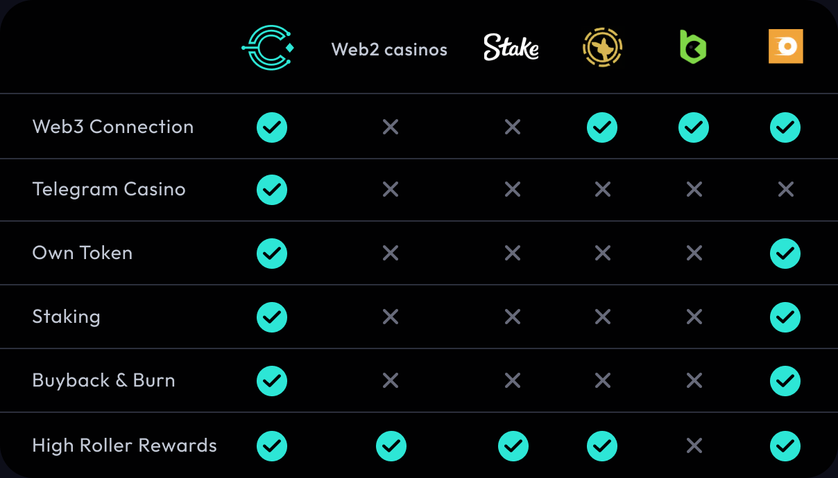 cryptocasino.com
