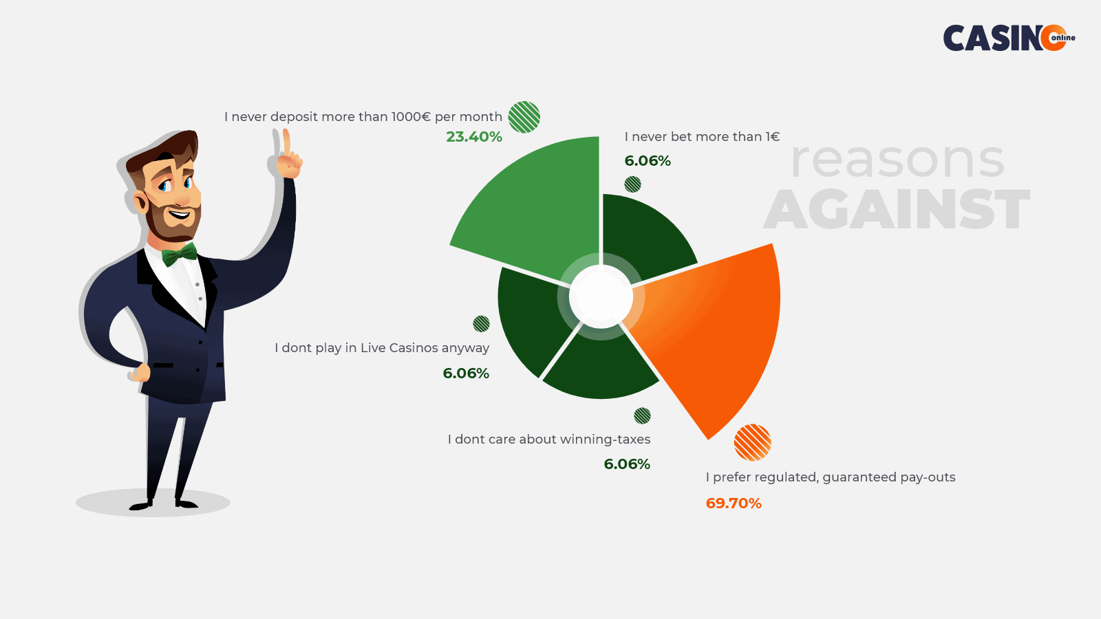 casino data 2