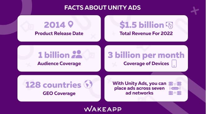 Facts about unity ads