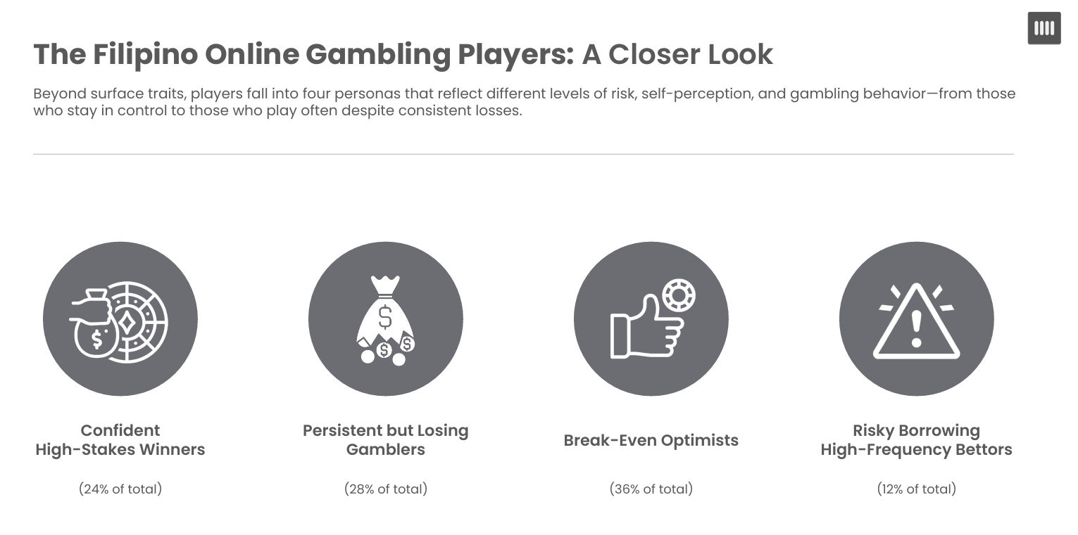 菲律宾在线博彩玩家