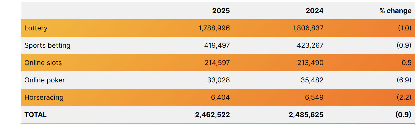 德国博彩税收2024/2025年对比