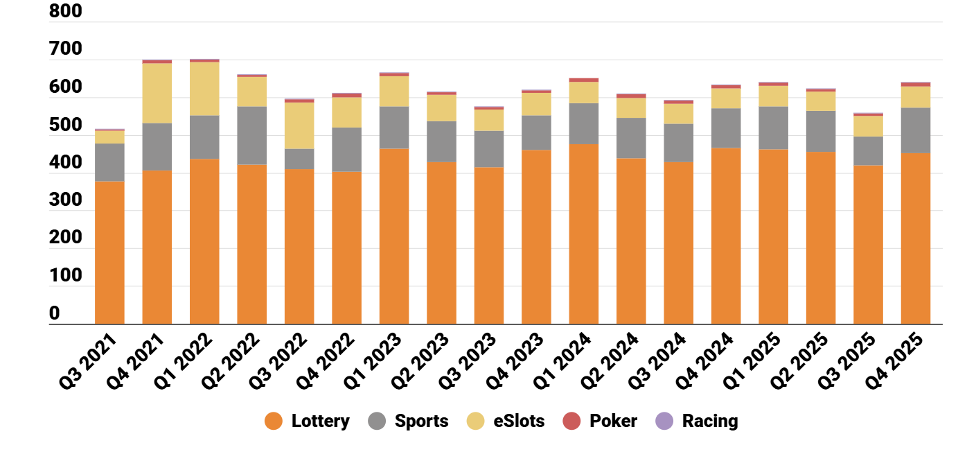各产品税收收入