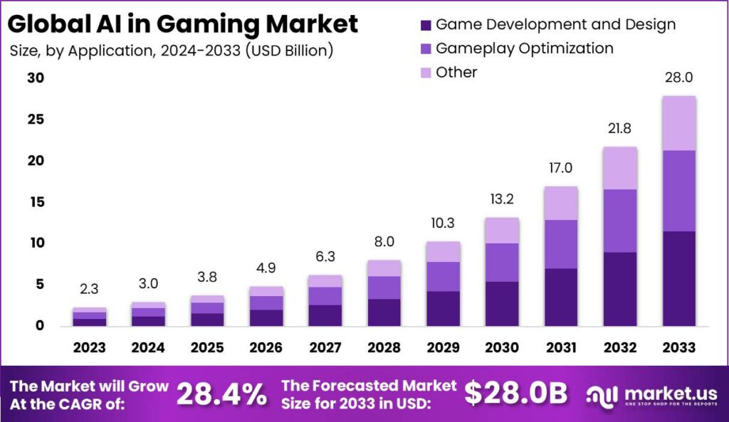 游戏行业AI基准测试