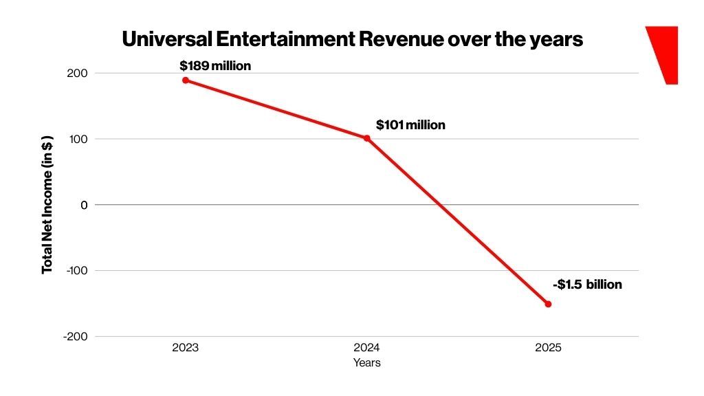 Source: Filings via Tokyo Stock Exchange
