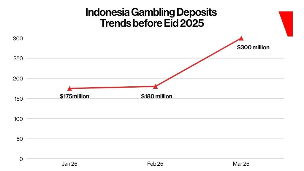 cara deposit gambling indonesia 2026