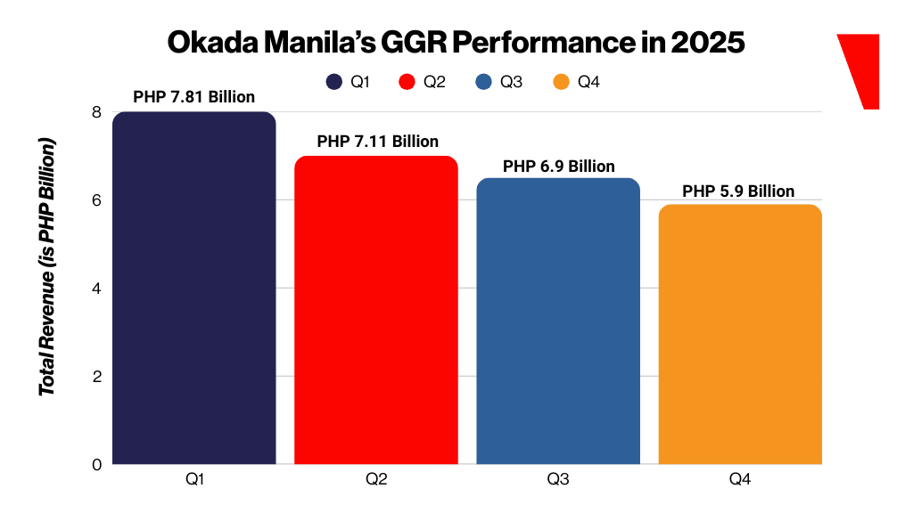 Source: Universal Ent. and Tiger Resort, Leisure and Entertainment Inc