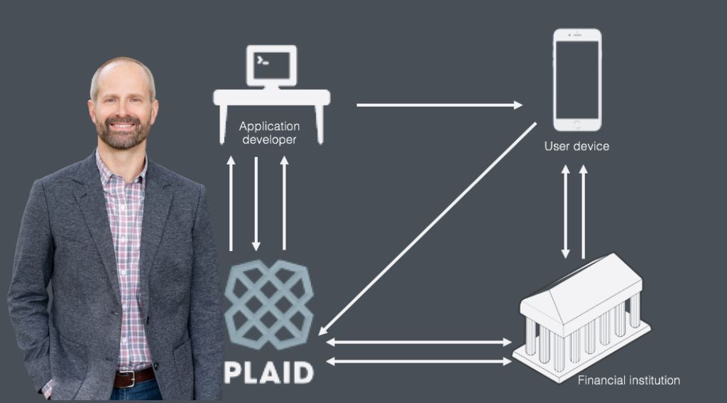 US Fintech Plaid strengthens team with high profile hire as it prepares for IPO
