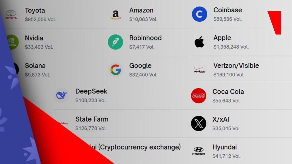 预测市场和游击营销：时间问题？