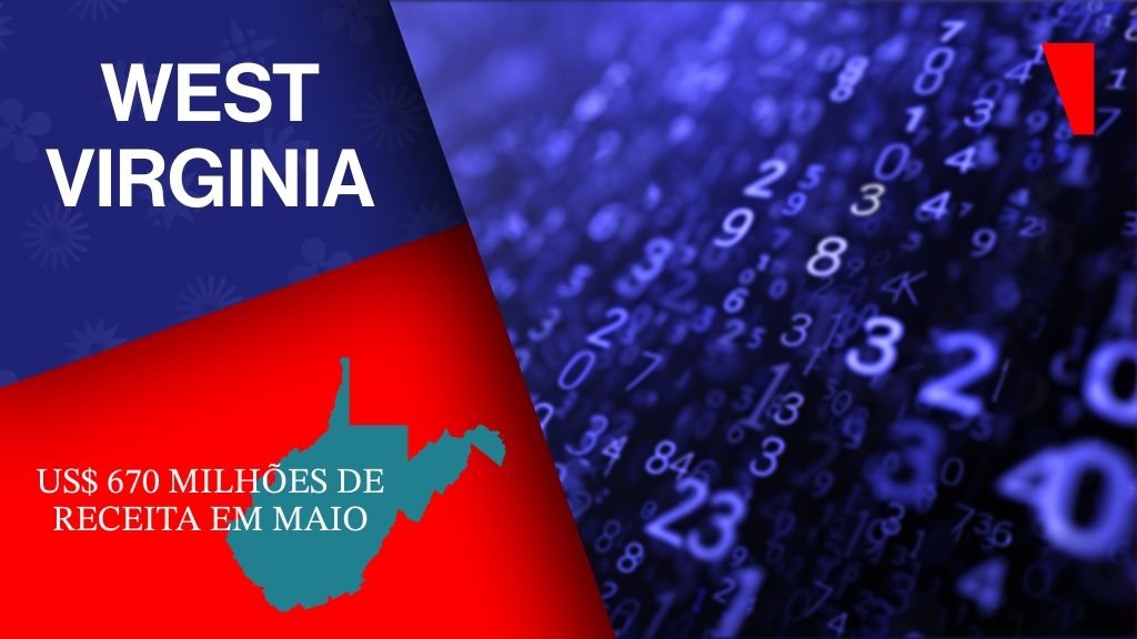 Mercado de apostas e iGaming cresce 21% em maio e movimenta US$ 670,8 milhões na Virgínia Ocidental 