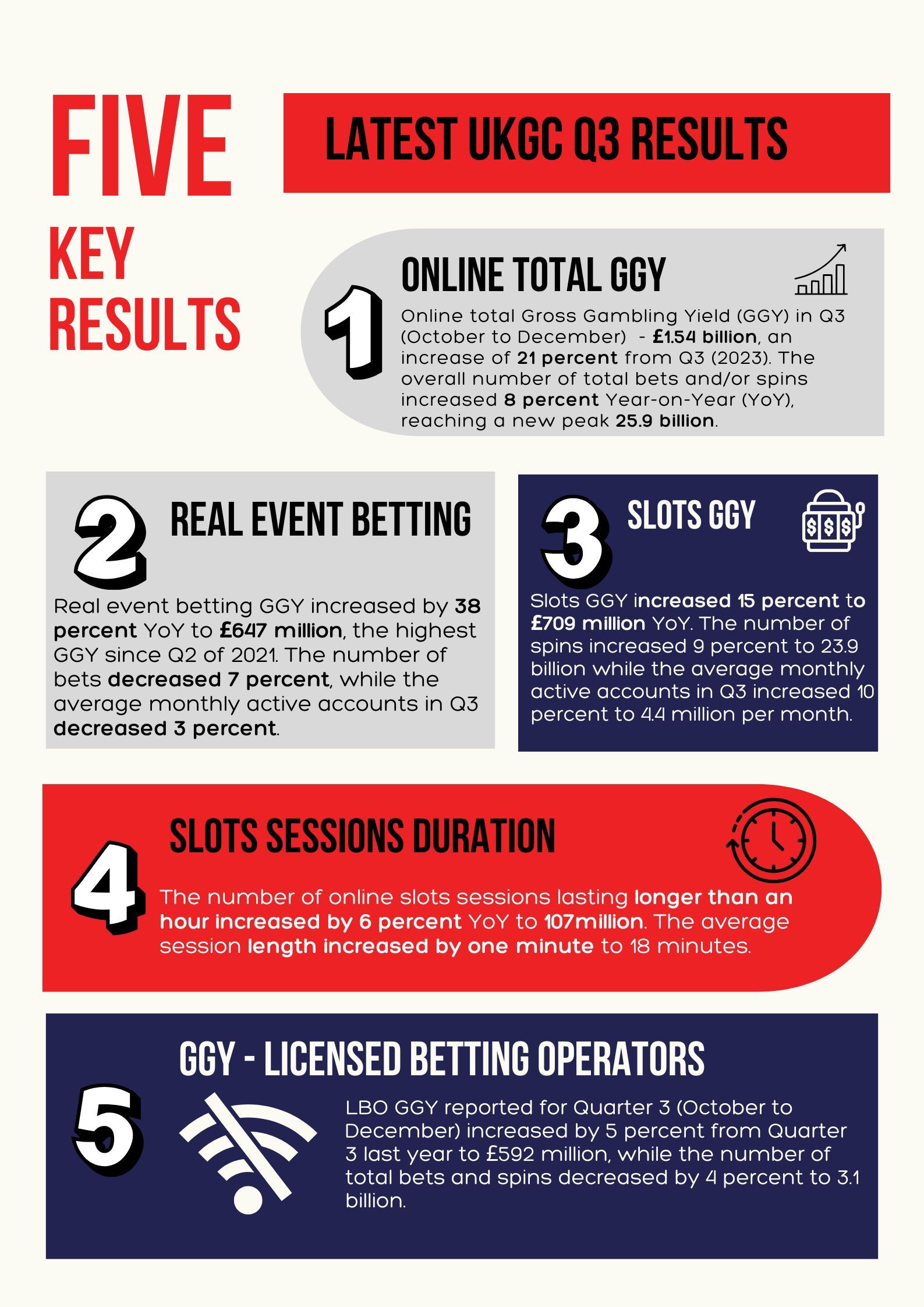 Latest UKGC Q3 results