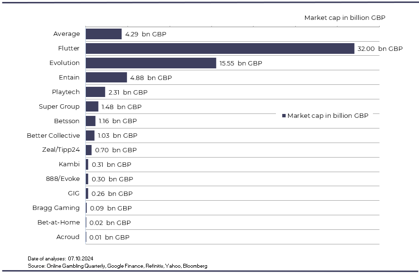 Market Capitalizations SiGMA Report Oct 2024