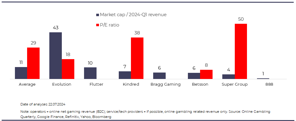 M&A SiGMA Market Report