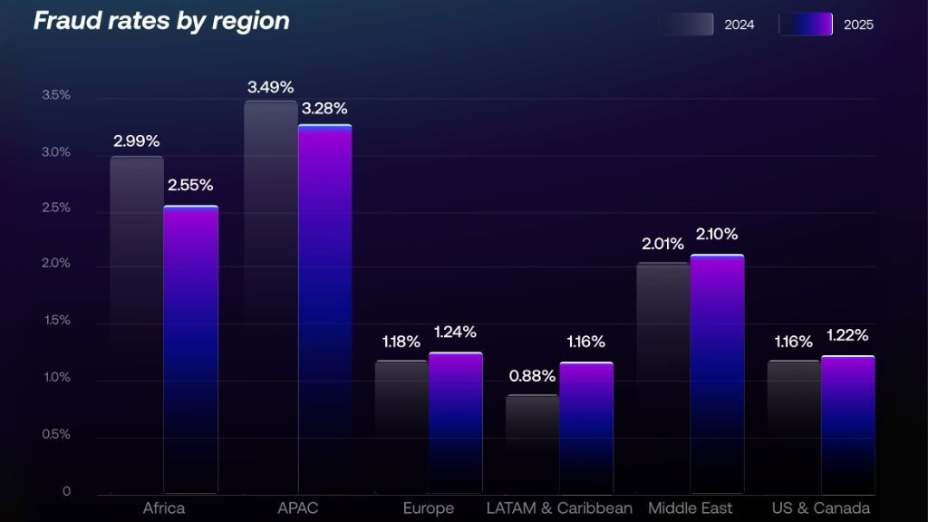 亚洲iGaming欺诈:能否智胜精明骗子?