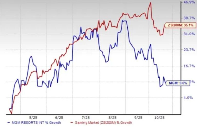 MGM度假村将赌注押在亚洲，因为拉斯维加斯踌躇不前：报告
