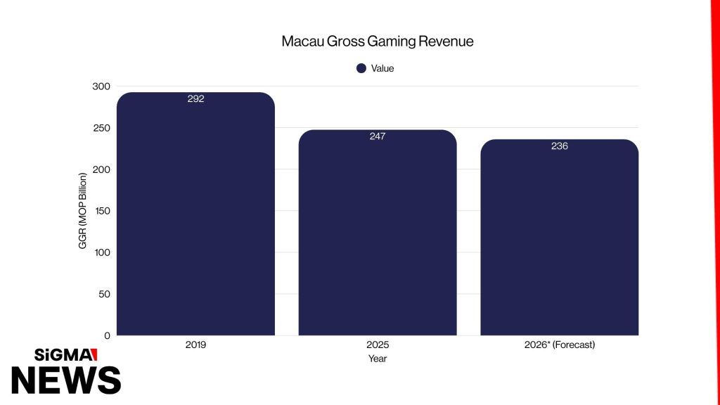 惠誉重申澳门信贷前景为稳定