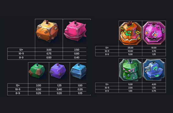 Mad Blast Slot RTP