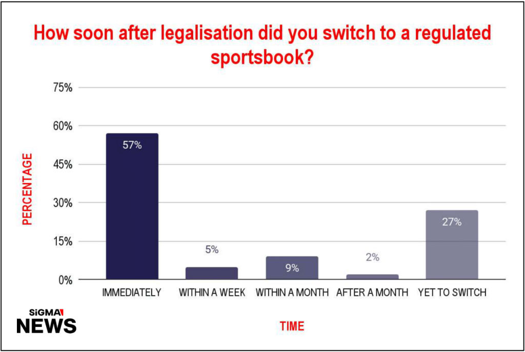 sports betting data