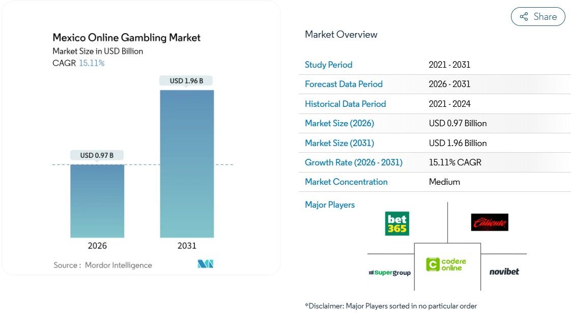 墨西哥采取措施限制在直播体育赛事中的网络博彩广告