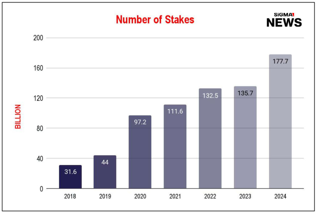 EGBA Data
