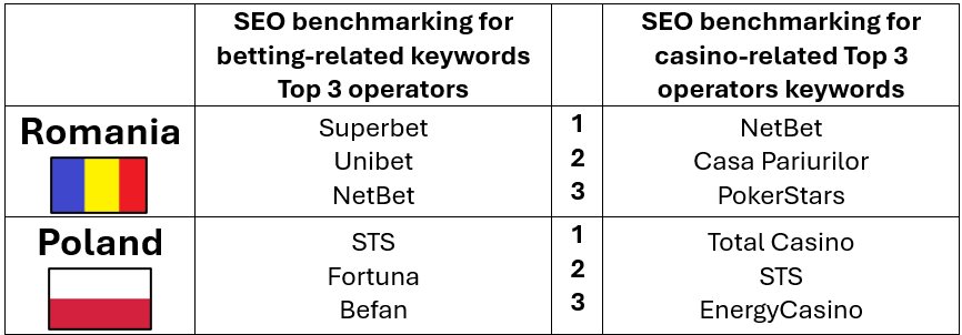 SEO rankings SiGMA Market Report