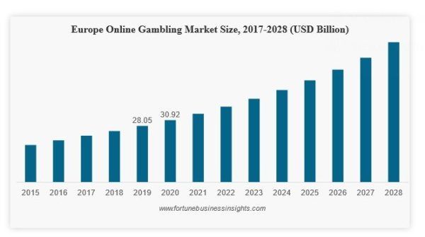 O relatório iGaming de 2020/21