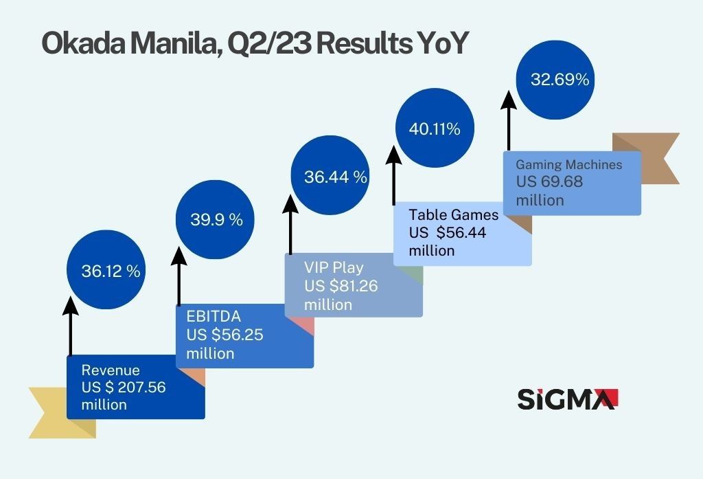 Okada Manila