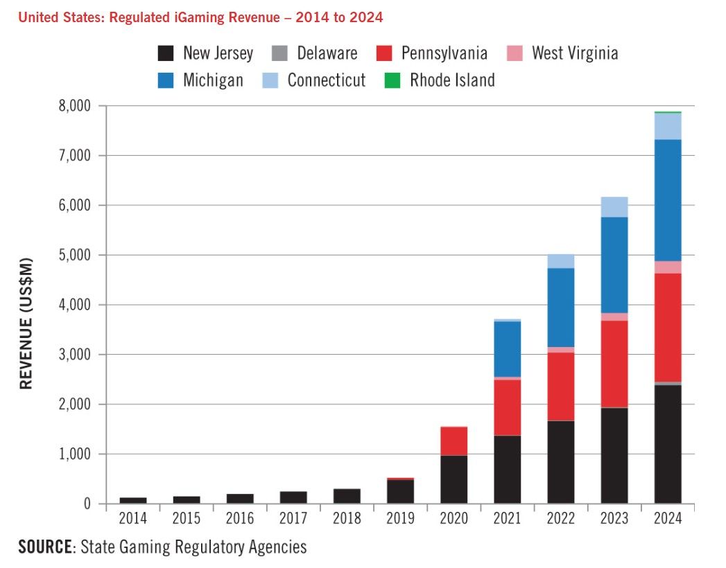 康涅狄格州针对预测市场提出更严格规则