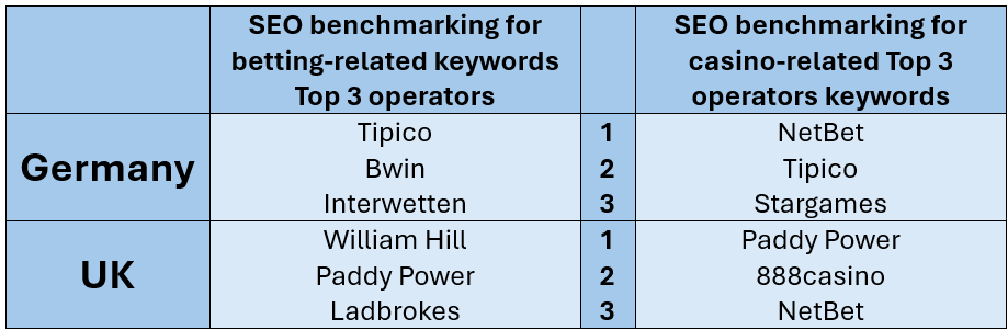 SEO Benchmarking