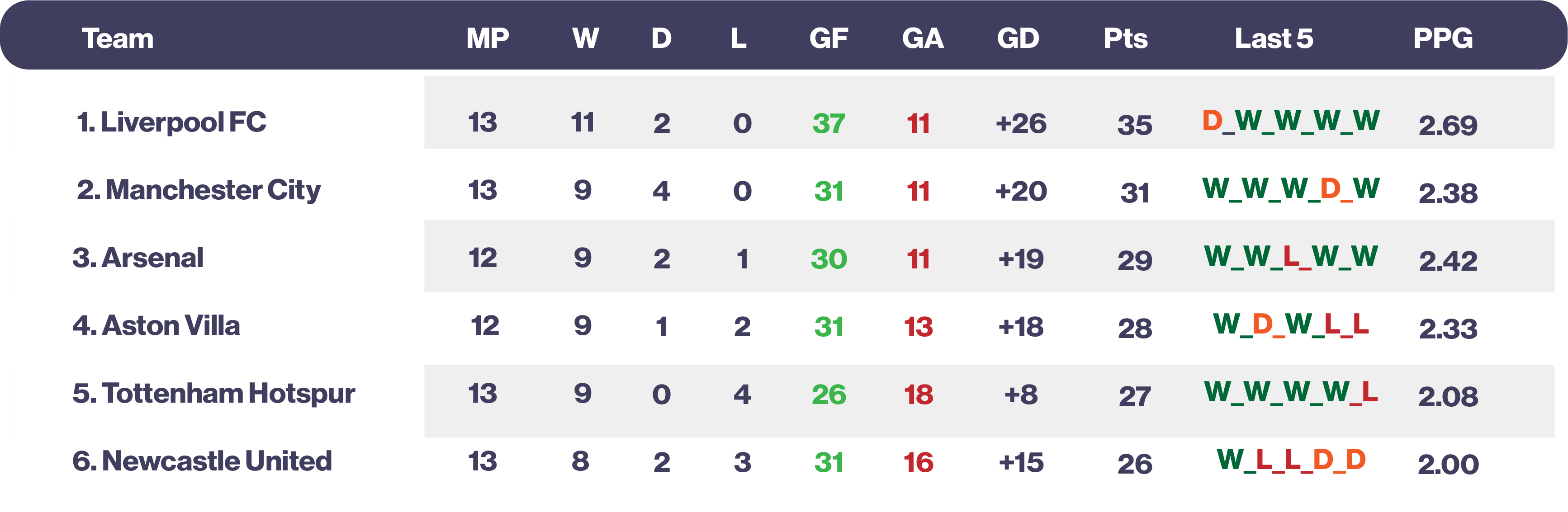 Aston Villa vs Nottingham Forest