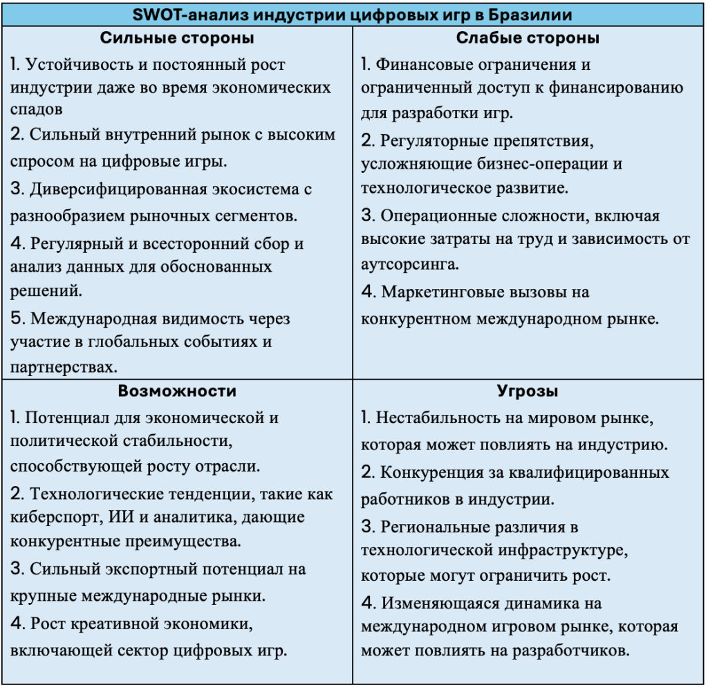 SiGMA Бразилия: SWOT-анализ индустрии цифровых игр