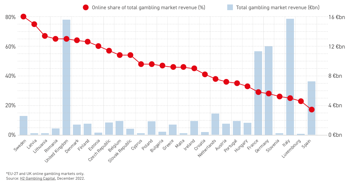 Austria's gambling market projected to grow despite monopoly debate