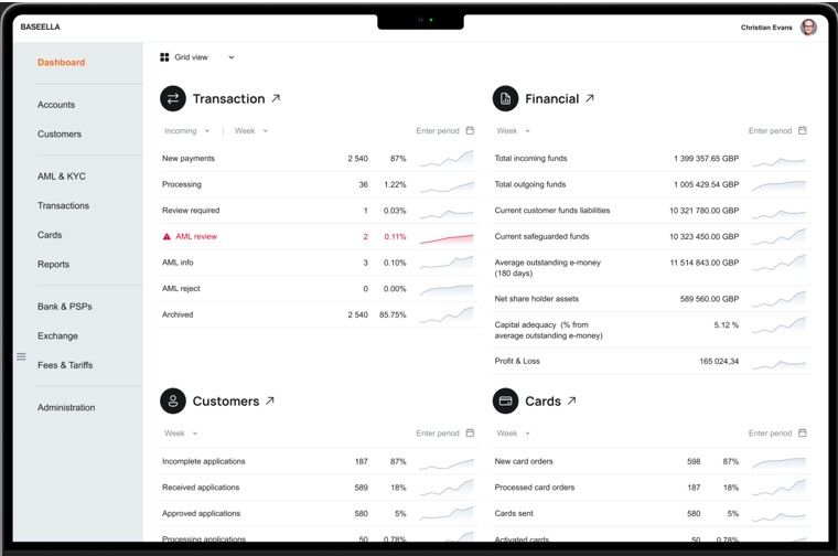 Core banking infrastructure for a changing game: how Baseella powers the next generation of iGaming