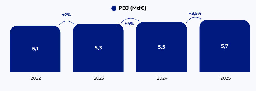法国博彩收入图表