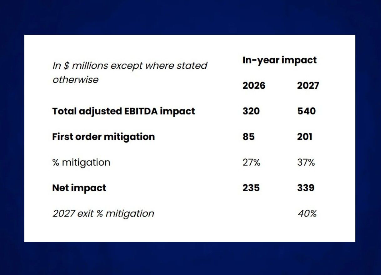 英国博彩税将削减Flutter的EBITDA 6.5亿英镑