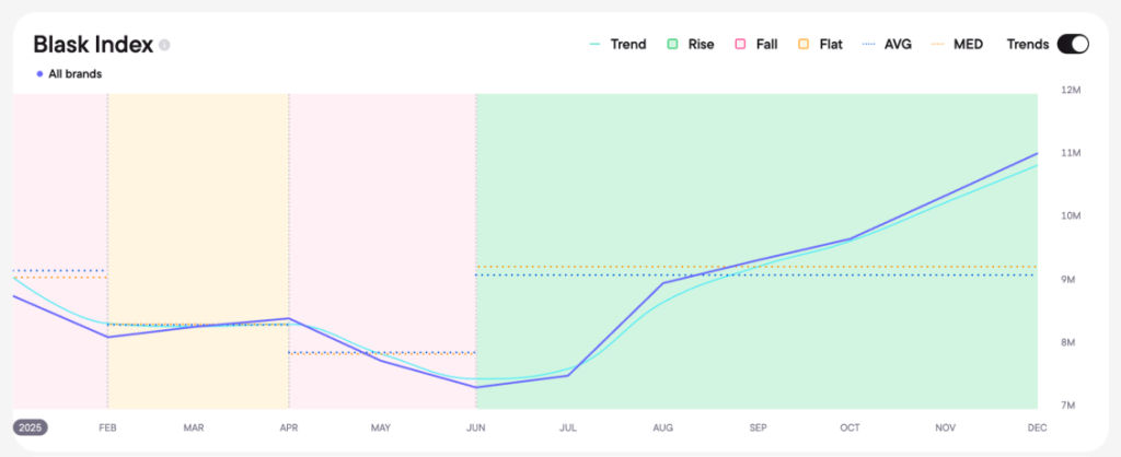 Greece led Europe's iGaming growth in H2 2025: report