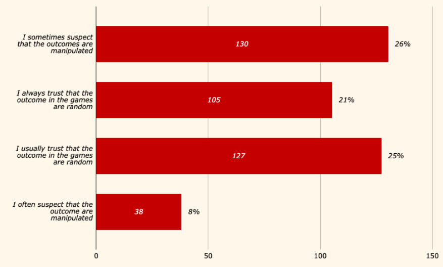 新报告揭示瑞典在线博彩市场的信任鸿沟
